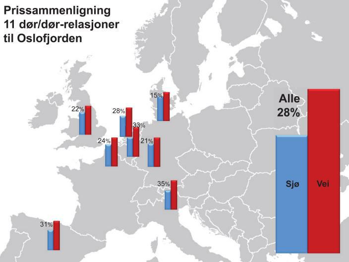Billigere til sjøs