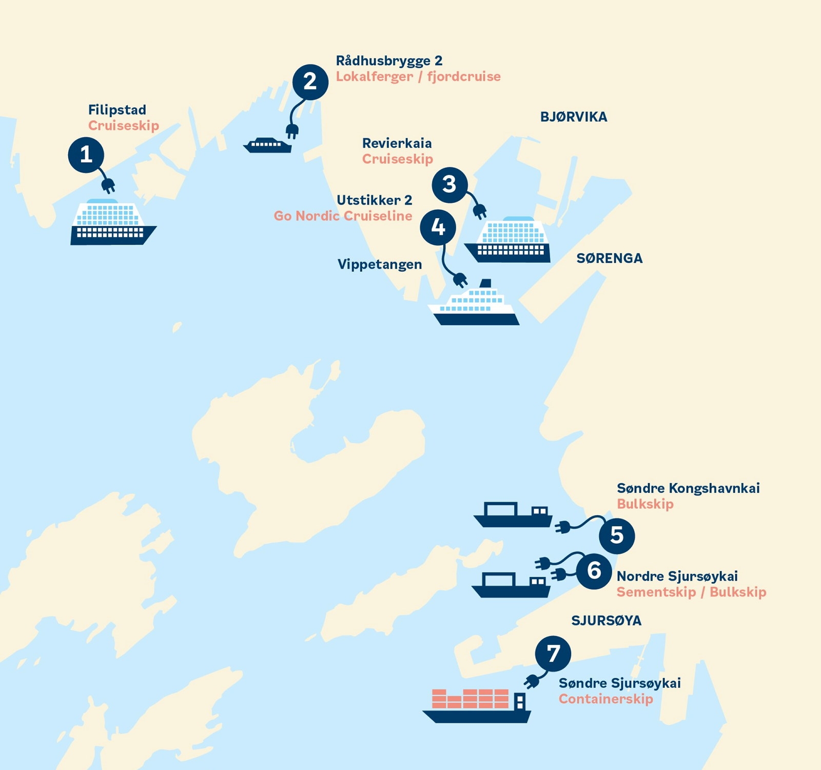 Landstrøm Oslo Havn 2026